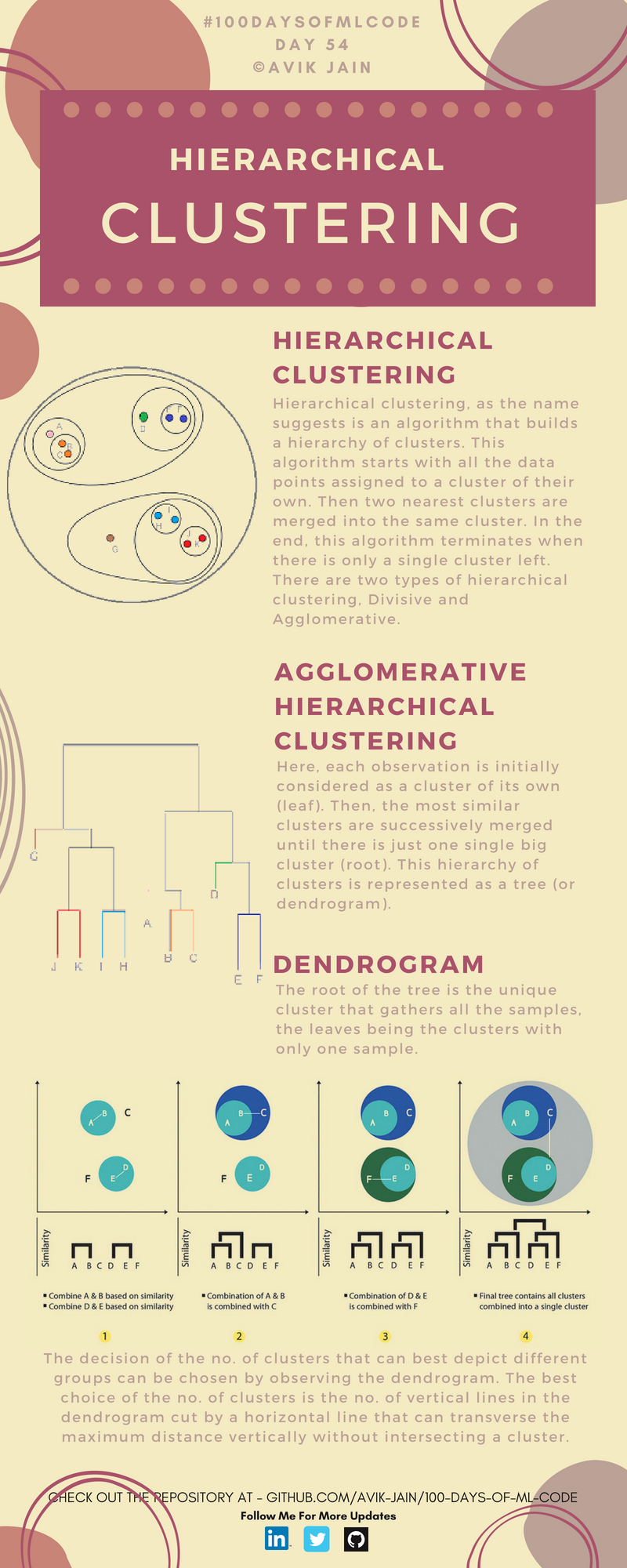 Clustering jerárquico